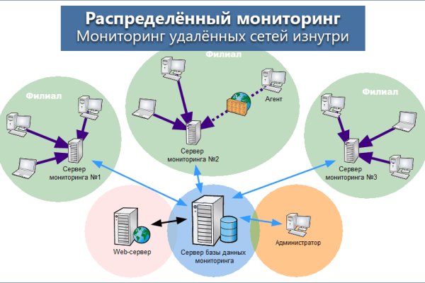 Кракен что можно купить