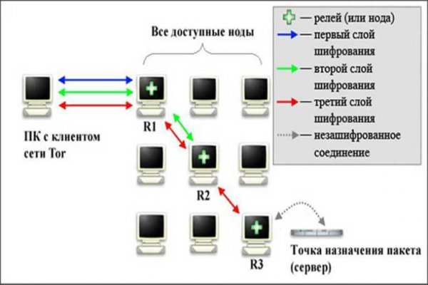 Кракен ссылка kraken dark link