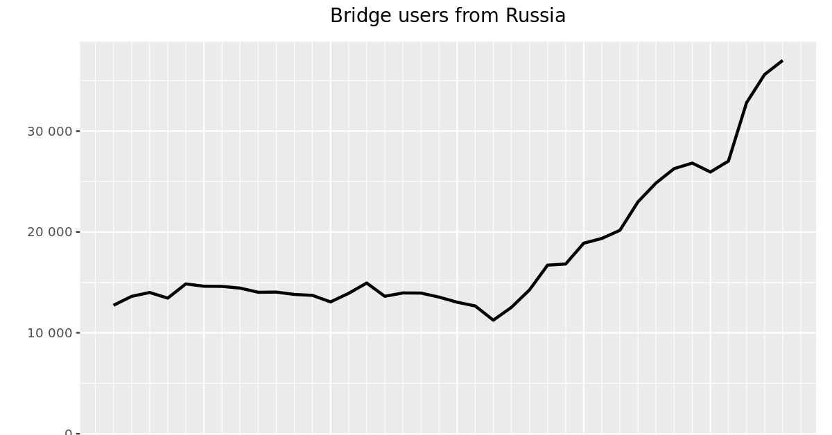 Kraken актуальные зеркала krakentor site